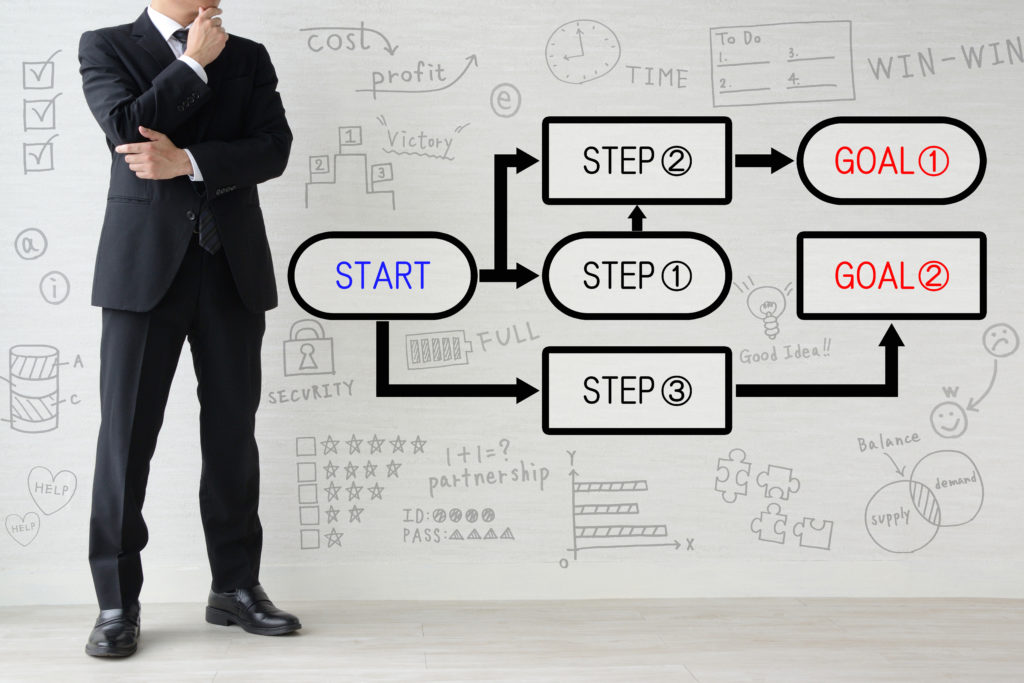 時間とリソースの節約：BtoB商談獲得代行がもたらす効率化